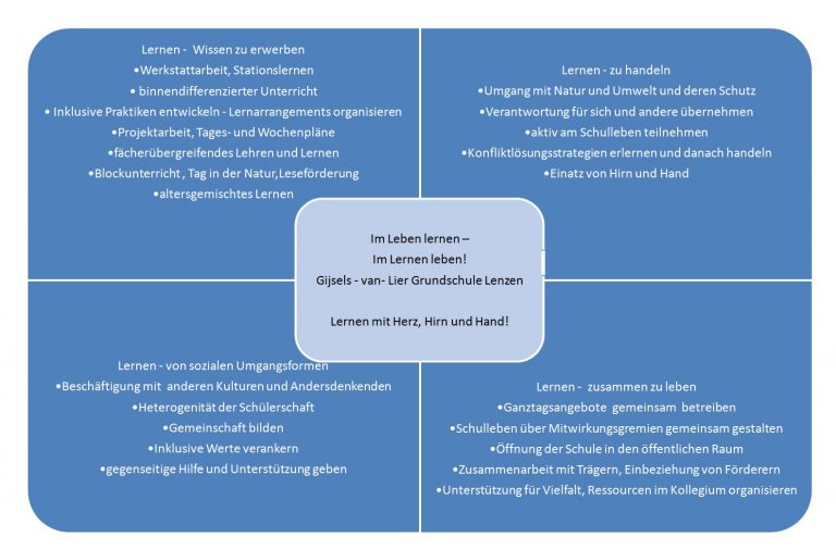 P Dagogisches Konzept Grundschule Lenzen